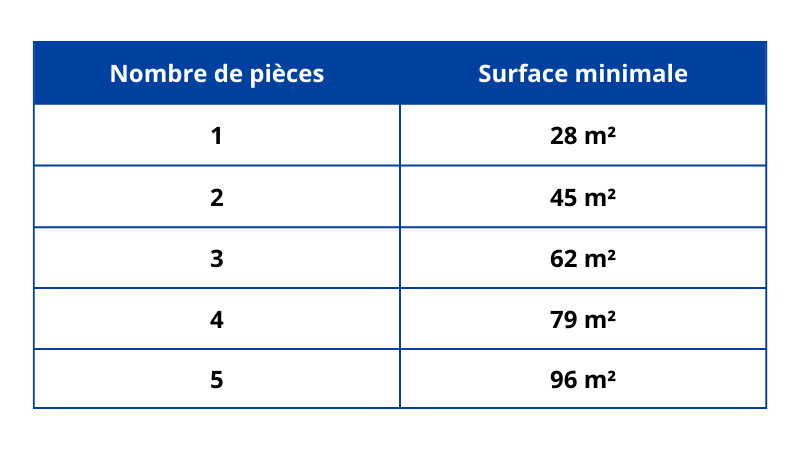 tableau recapitulatif avantage fiscal tableau recapitulatif avantage fiscal