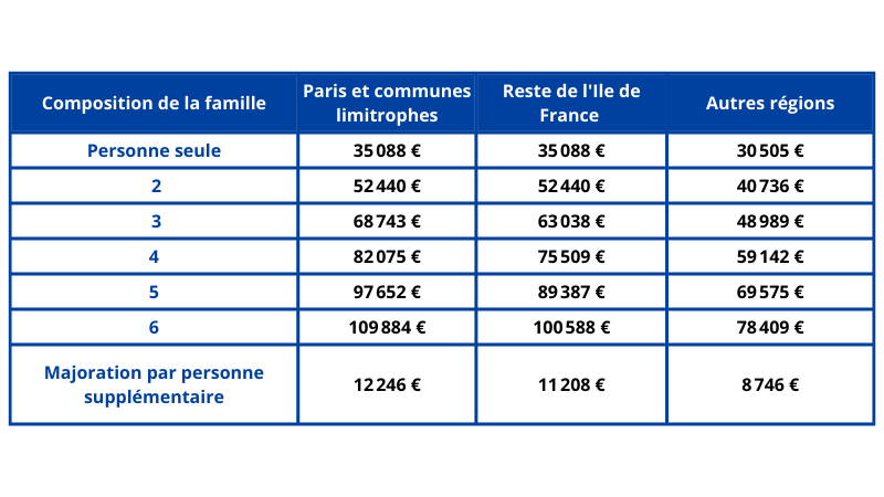 tableau recapitulatif avantage fiscal (3).png tableau recapitulatif avantage fiscal (3).png