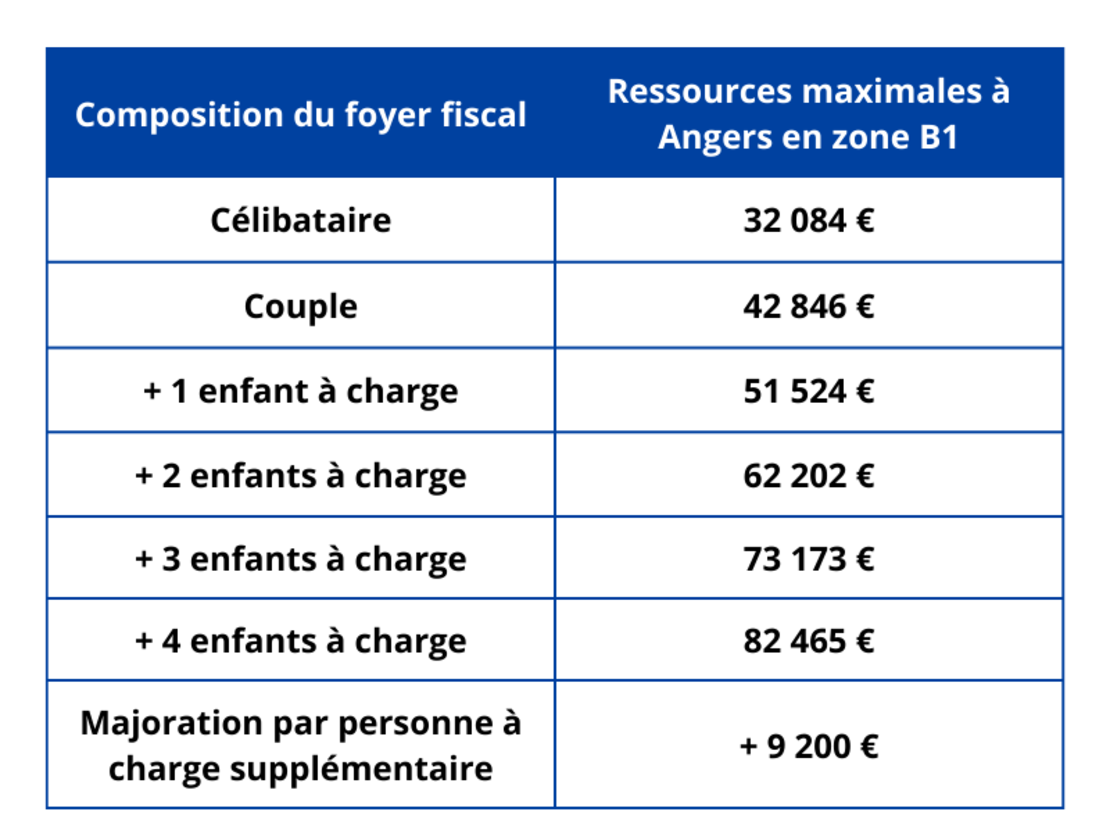 Investir via la loi Pinel à Angers Investir via la loi Pinel à Angers