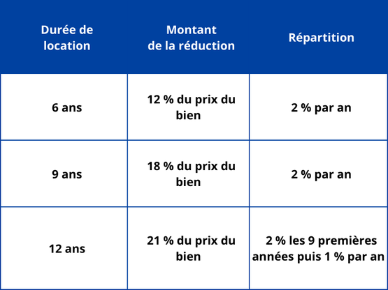 Nouveautés de la loi Pinel plus Nouveautés de la loi Pinel plus