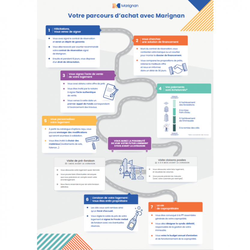 Marignan - Parcours Clients.png